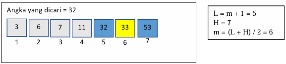 Ilustrasi Cara Kerja Algoritma Binary Search