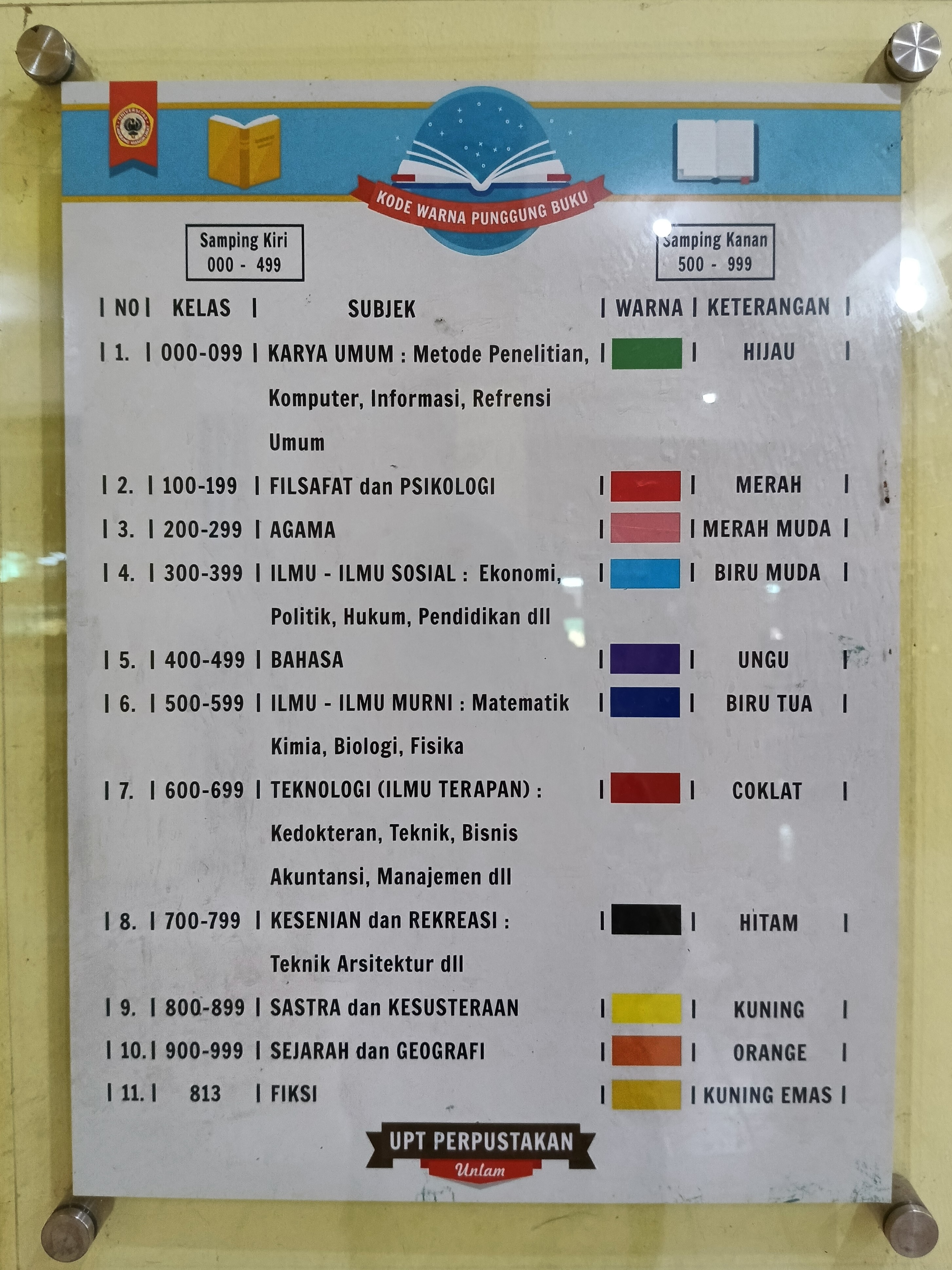 Kode Warna Punggung Buku DDC